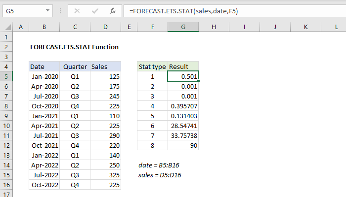 How To Use The Excel Forecast Ets Stat Function Exceljet