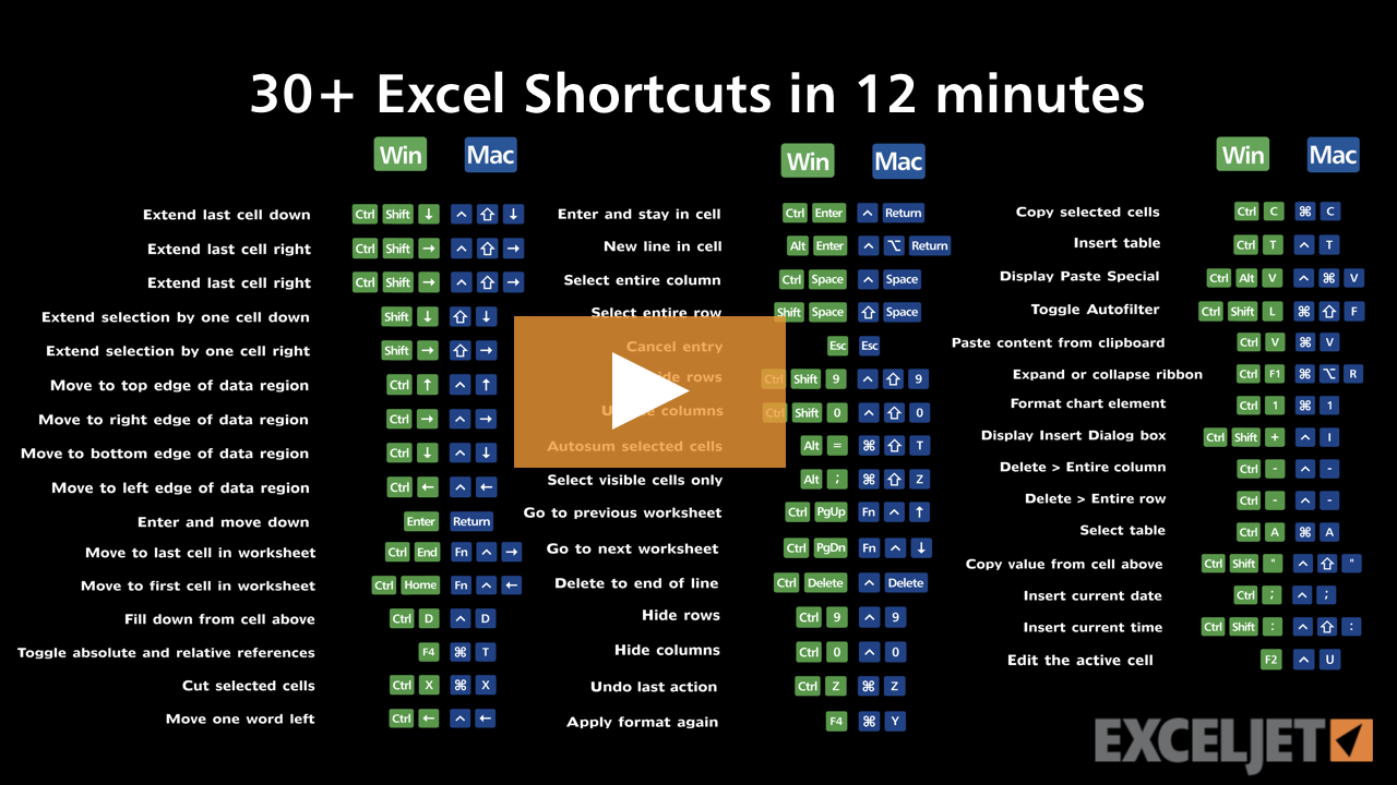 Excel Tutorial 30 Excel Shortcuts In 12 Minutes