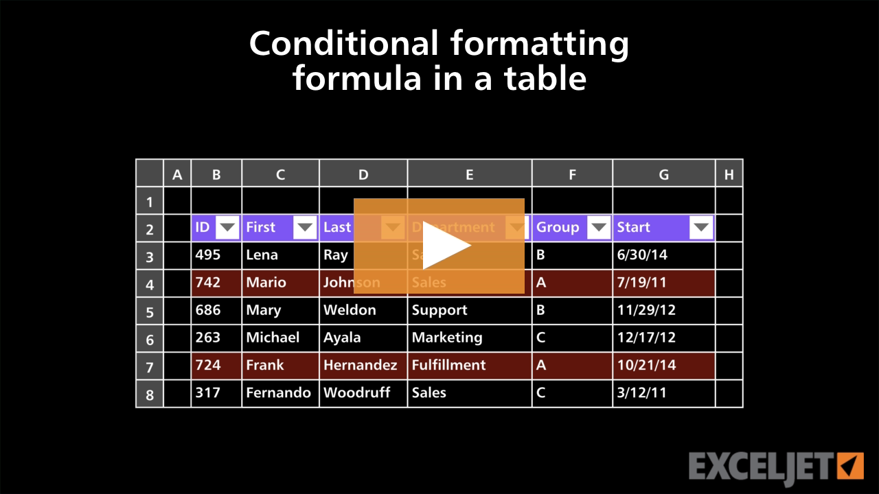 Excel Tutorial Conditional Formatting Formula In A Table