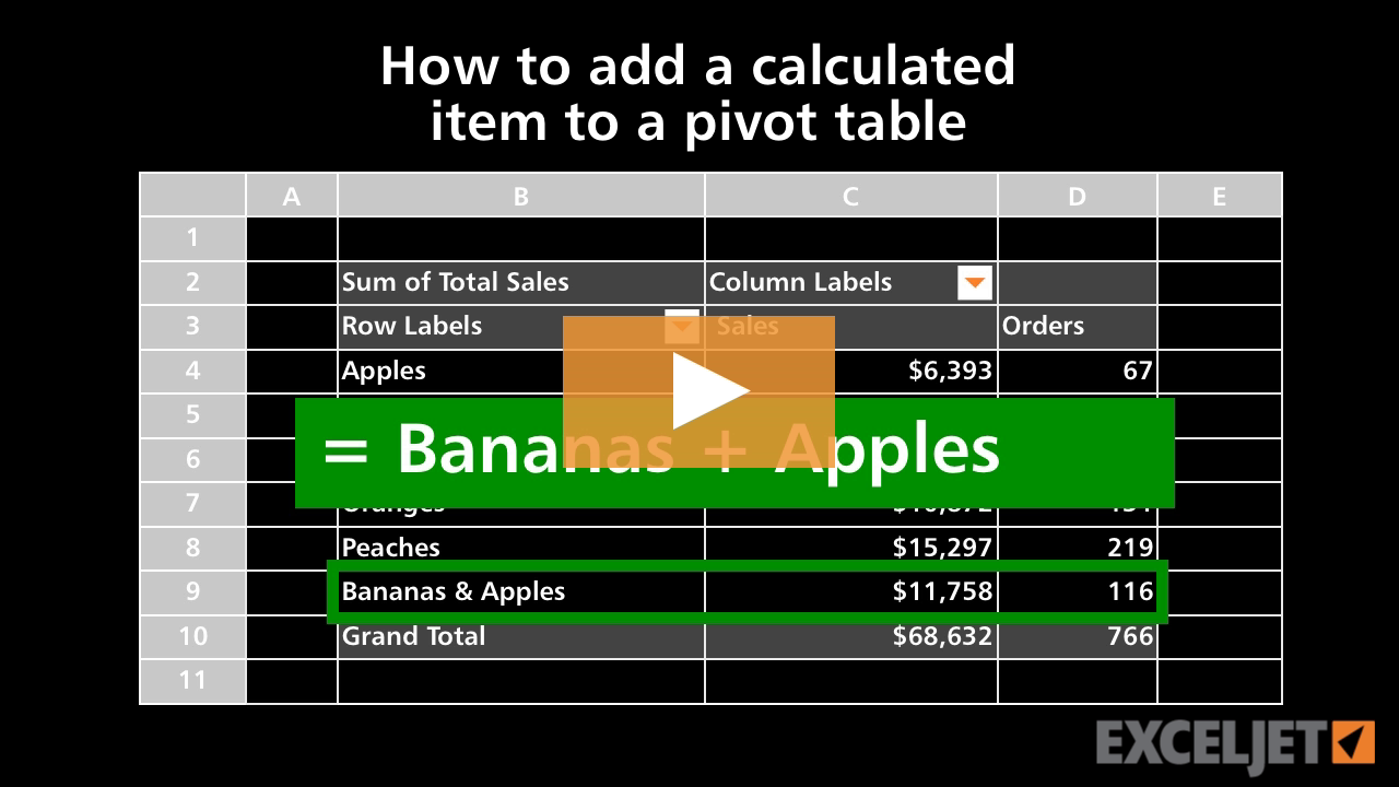 Excel Tutorial How To Add A Calculated Item To A Pivot Table