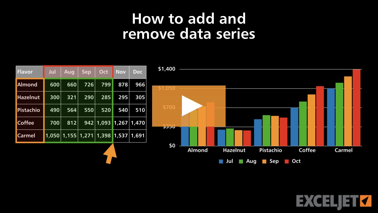 Excel Tutorial How To Add And Remove Data Series