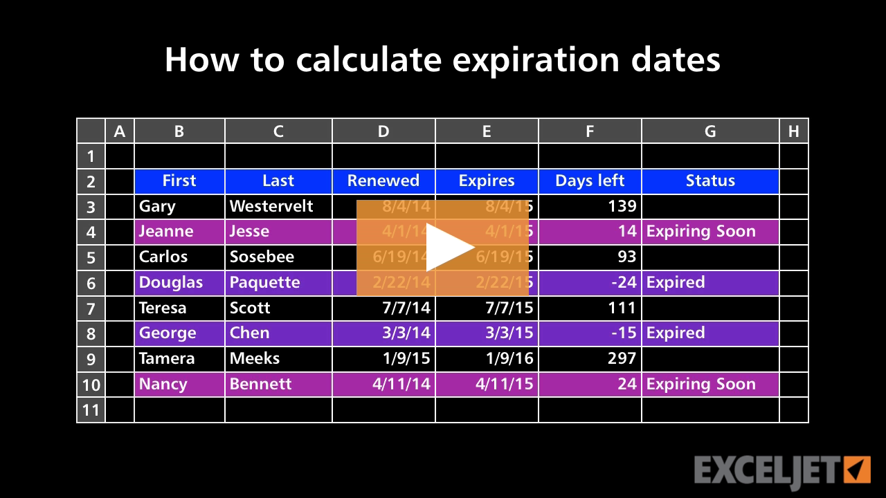 Excel Tutorial How To Calculate And Highlight Expiration Dates