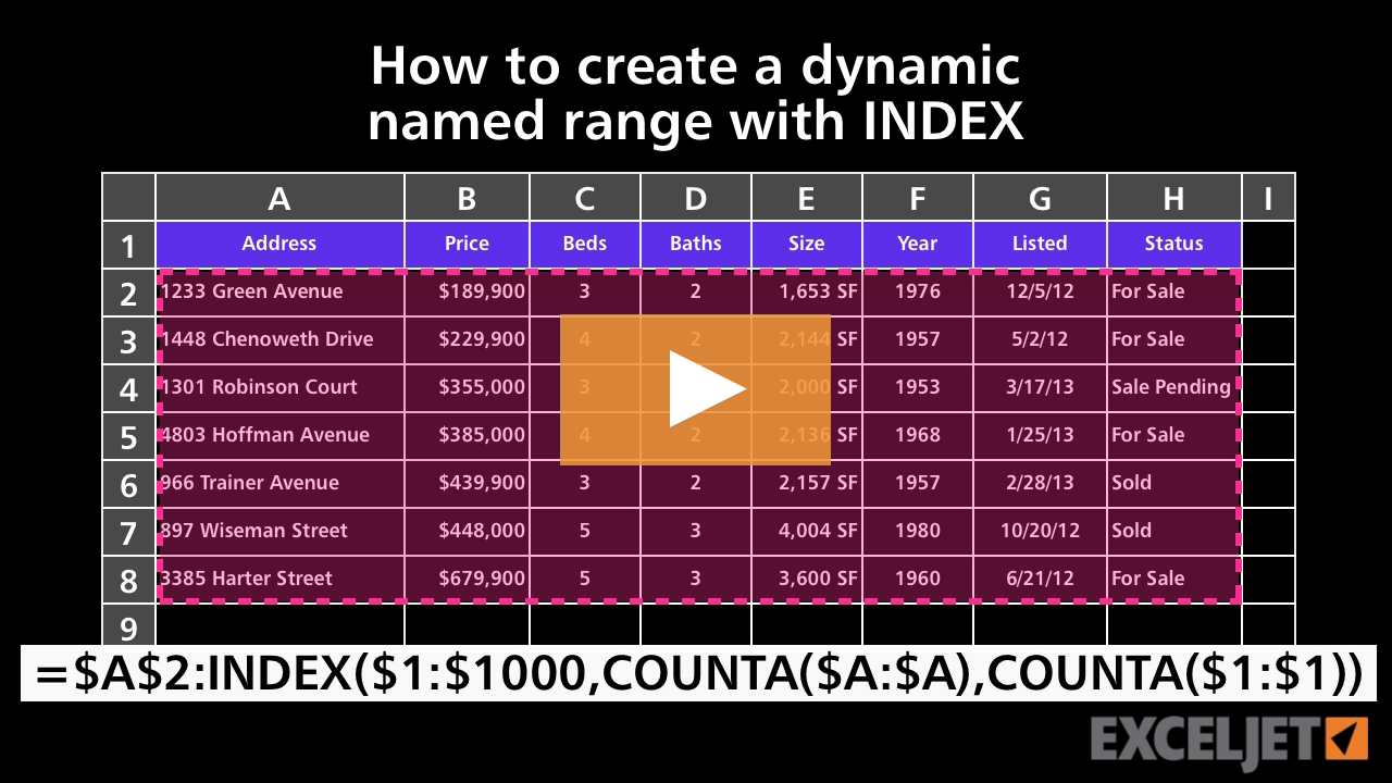 Excel Tutorial How To Create A Dynamic Named Range With Index