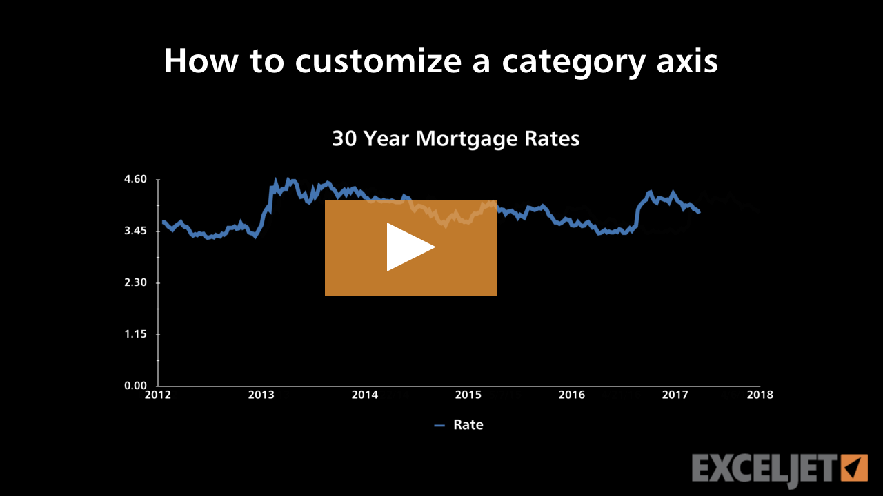 Excel Tutorial How To Customize A Category Axis