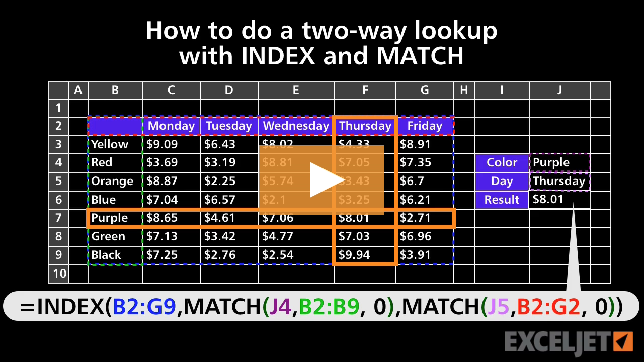 Excel Tutorial How To Do A Two Way Lookup With Index And Match