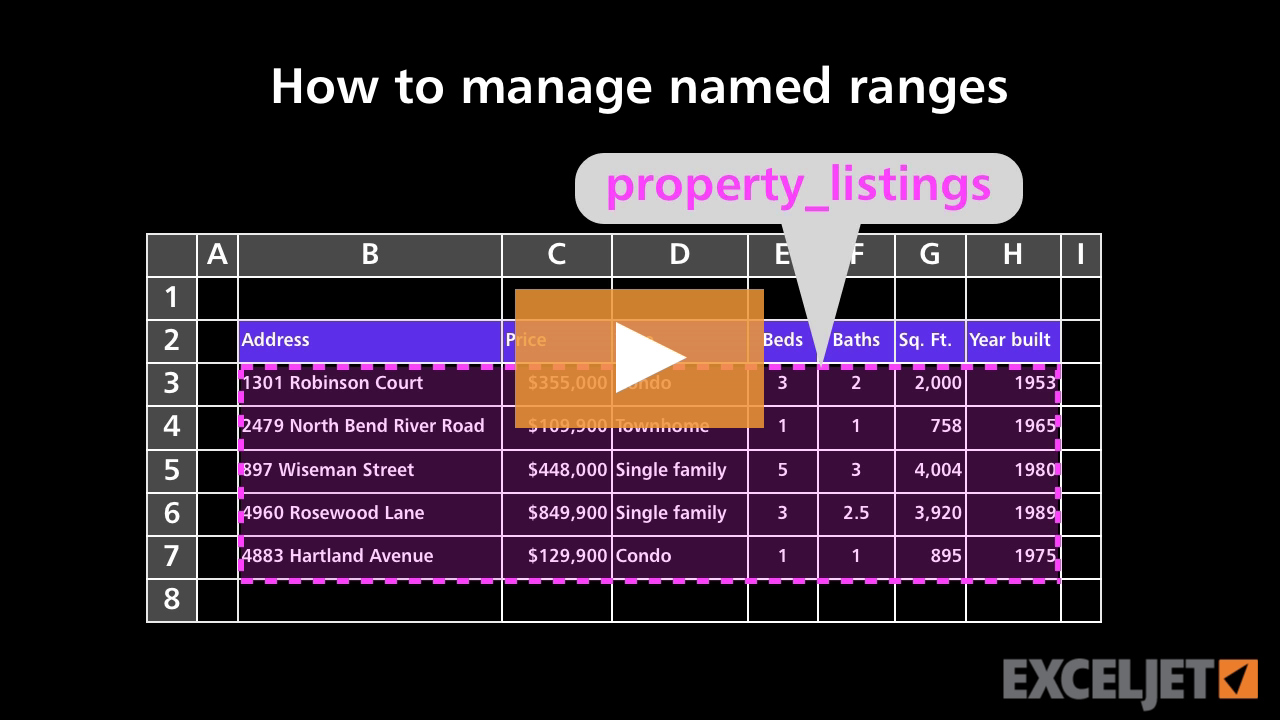 Excel Tutorial How To Manage Named Ranges