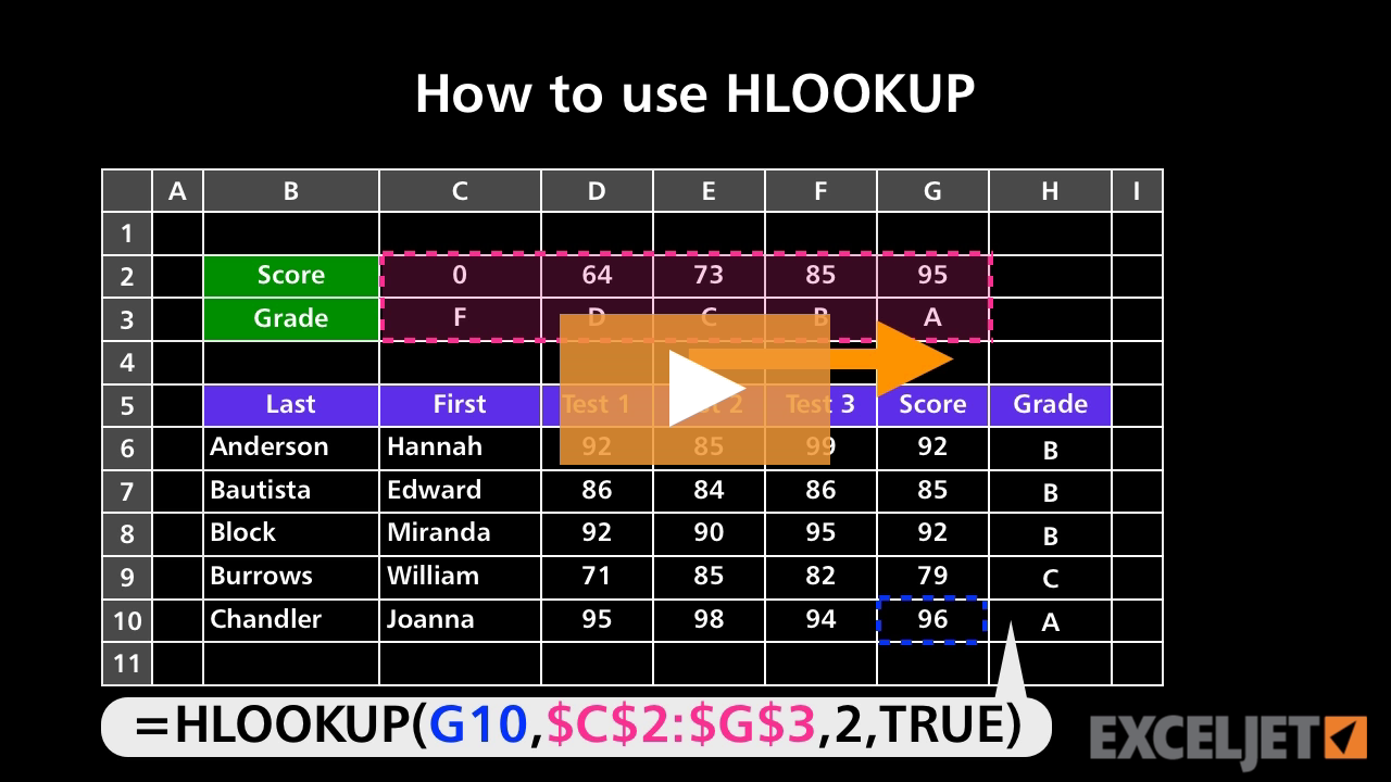 Excel Tutorial How To Use Hlookup