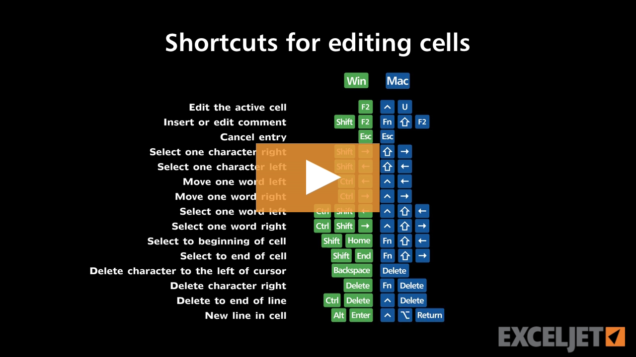 Excel Tutorial Shortcuts For Editing Cells