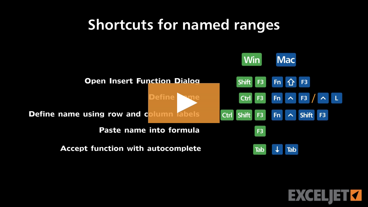 Excel Tutorial Shortcuts For Named Ranges