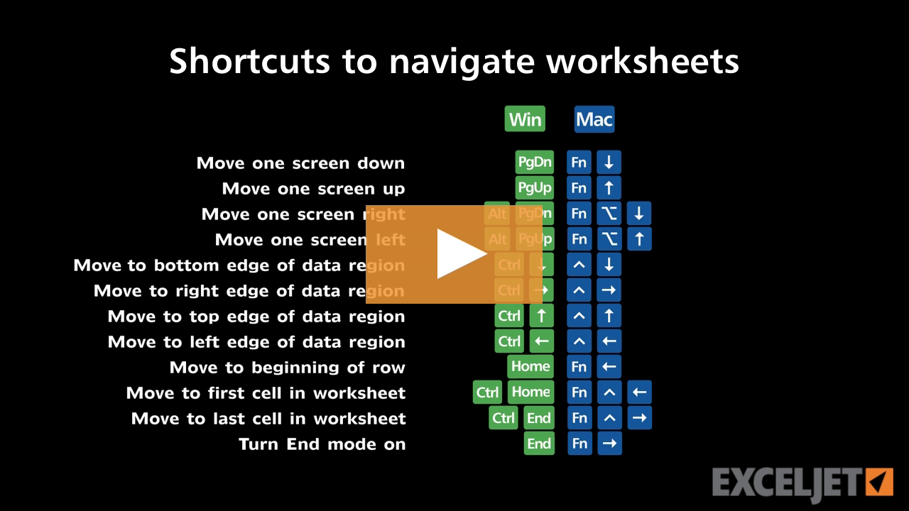 Excel Tutorial Shortcuts To Navigate Worksheets