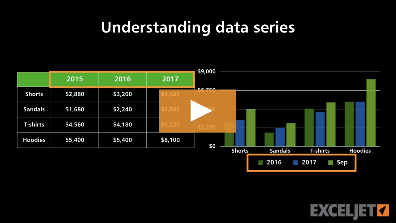 Excel Tutorial Understanding Data Series