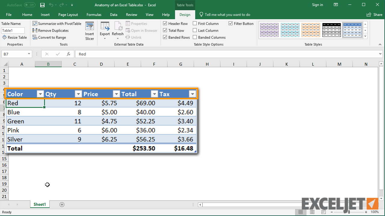 Excel tutorial: Anatomy of an Excel Table