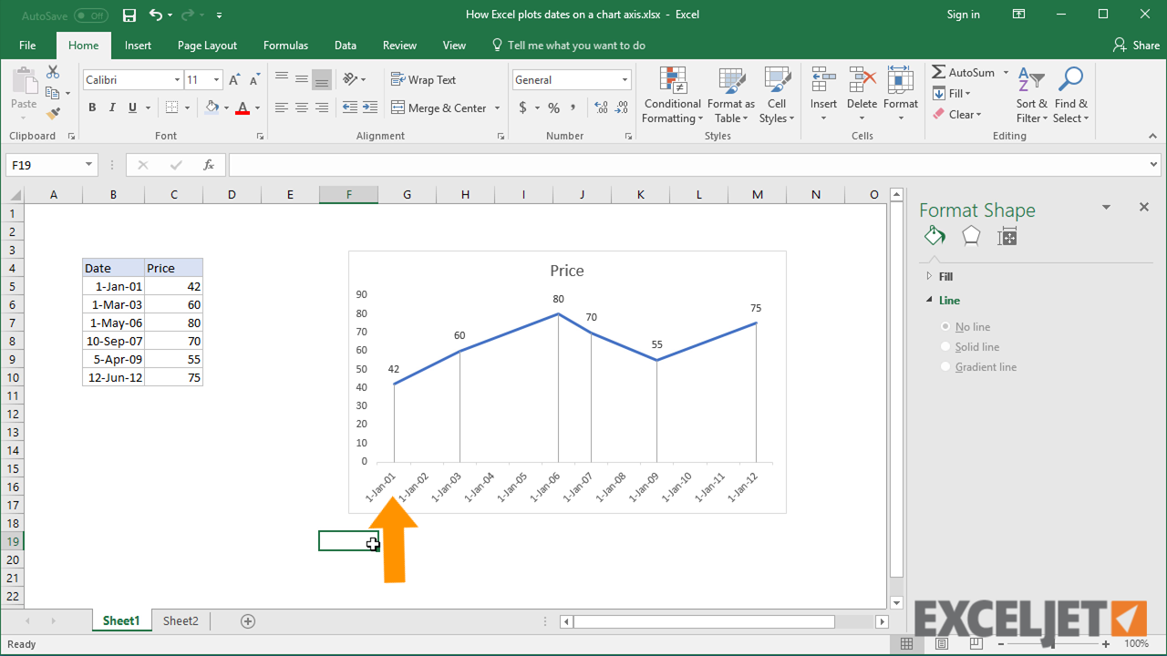 Excel tutorial: How Excel plots dates on a chart axis
