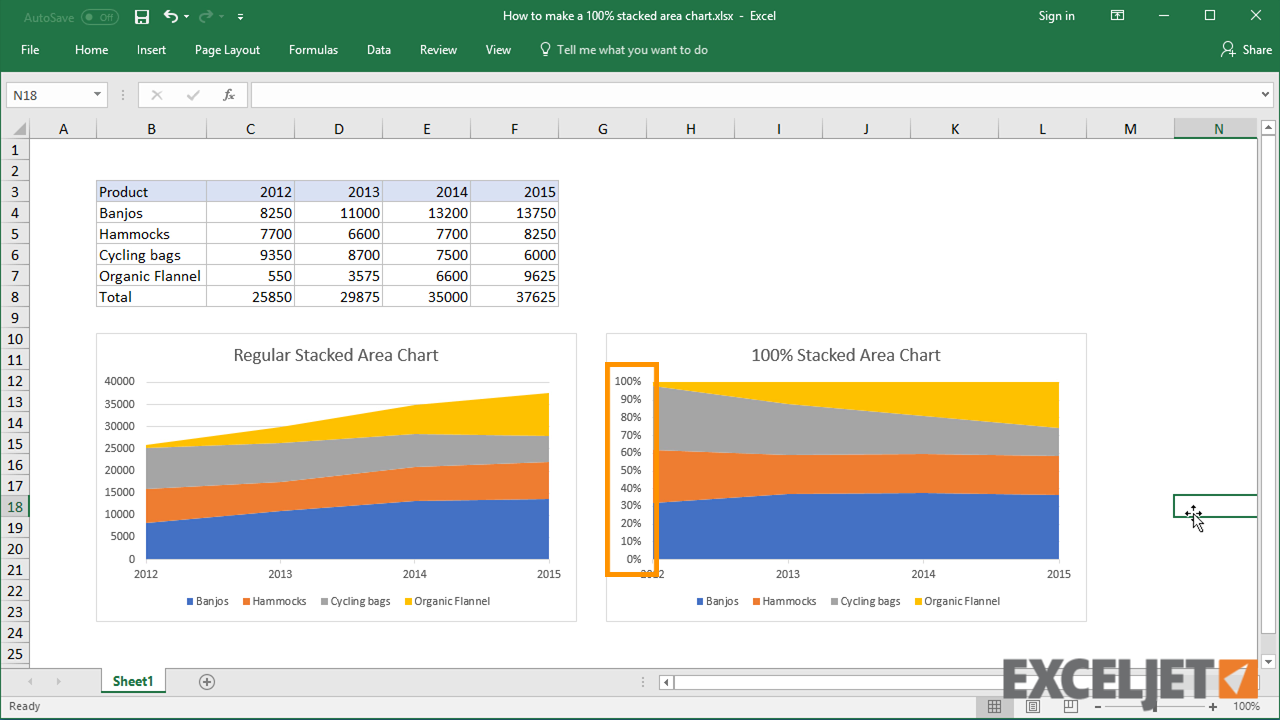 Excel tutorial: How to build a 100% stacked area chart