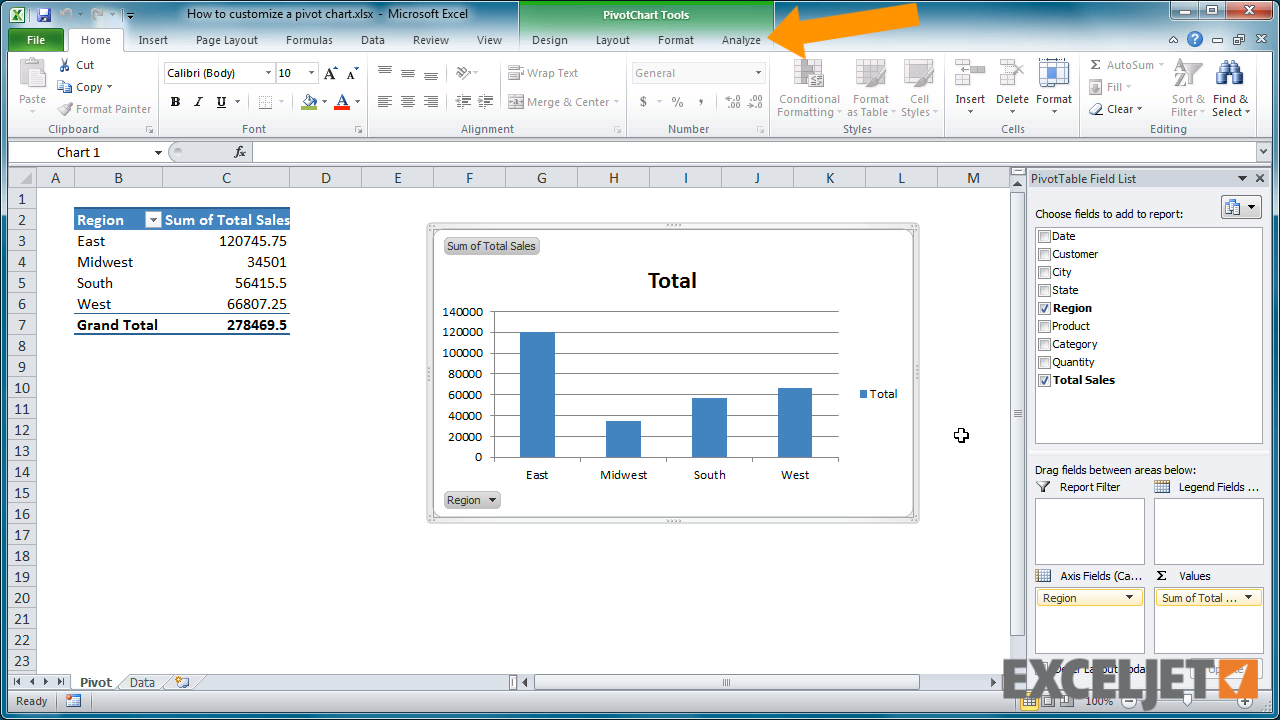 Excel charts with text values