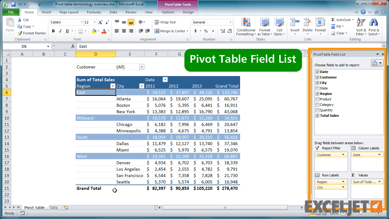 Pivot table. Pivot таблицы. Пивот тейбл это. Pivot Table on Pivot Table. Find Pivot Table field.