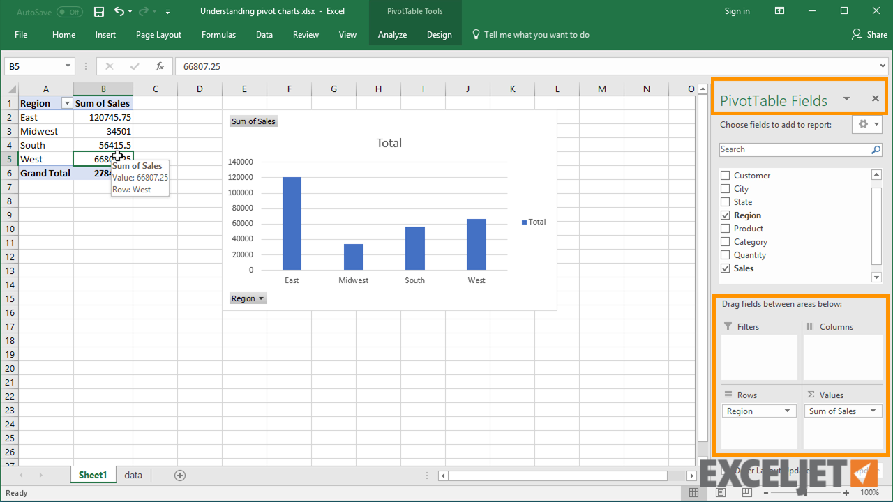 Excel tutorial: Understanding pivot charts