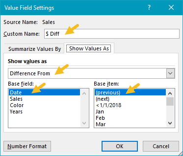 Difference as value configuration