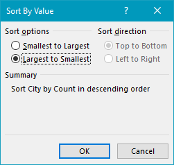 Pivot table show duplicates -  city sort