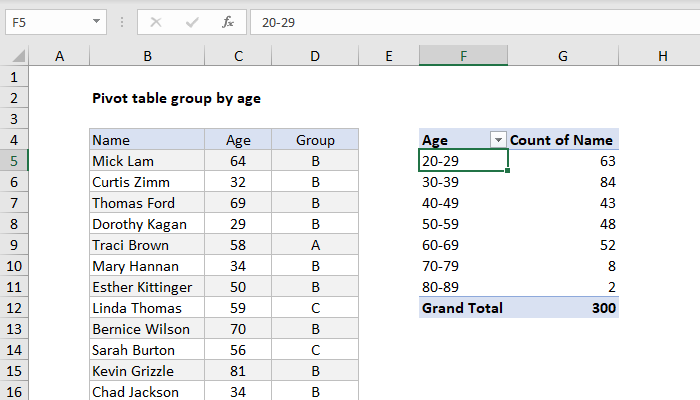 Сводная таблица группировка. Group Pivot Tables. Pivot_Table параметры. Сводные таблицы питон. Группа c таблица
