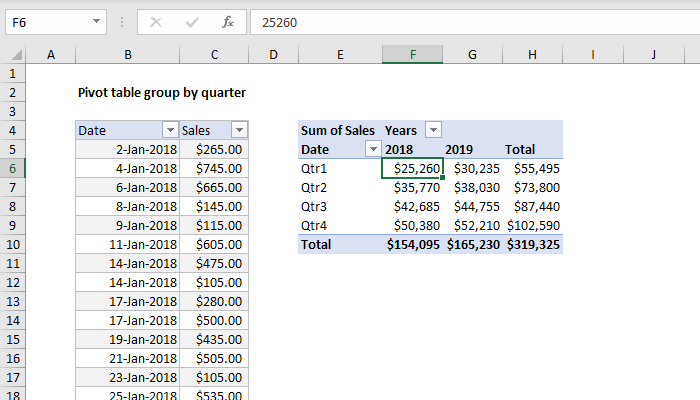 Pivot Table Examples | Exceljet