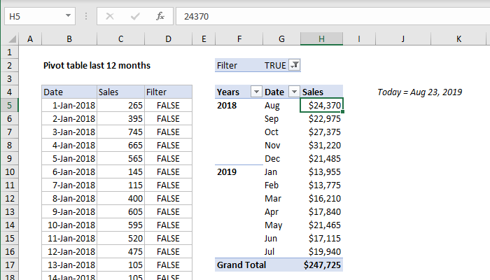 Pivot Table Examples | Exceljet