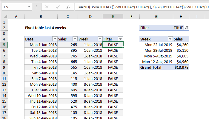 Pivot Table Examples | Exceljet