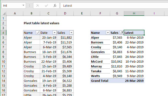 Pivot Table Examples | Exceljet