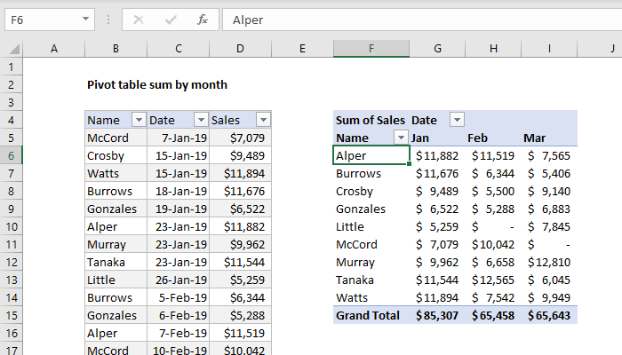 Pivot Table Examples | Exceljet