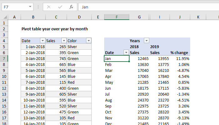 Pivot Table Examples | Exceljet