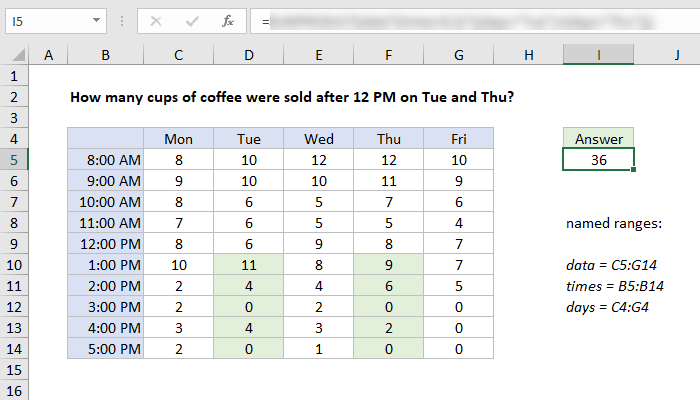 Lookup and sum cups after 12 PM on Tue and Thu