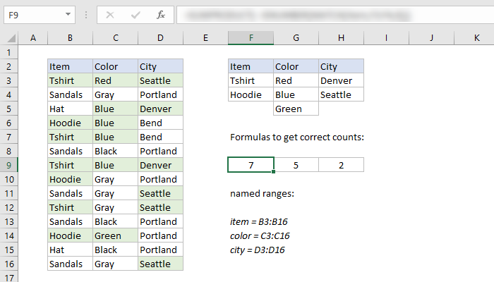 What formulas will show correct counts based on multiple OR criteria?