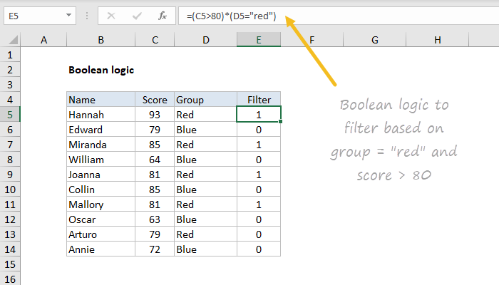 Boolean Logic Chart