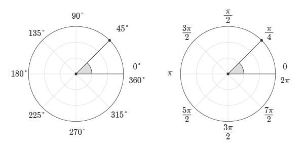 Common Angles Degrees and Radians