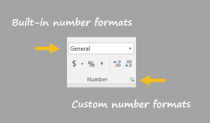 Number format