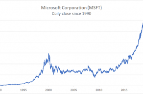 Plotting a line chart with thousands of data points