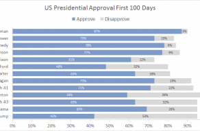 Stacked Bar Chart - 81