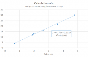 Scatter Plot - 66