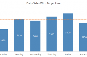 Example Excel combo chart - daily sales versus ads