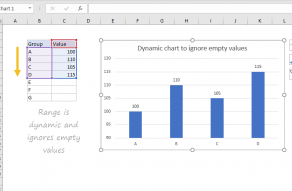 Dynamic chart example - ignore empty values