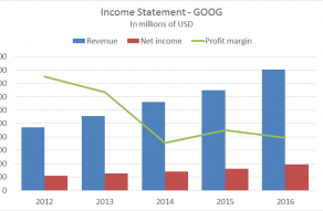 Combo chart example - income statement with annual data