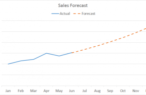 Example of line chart with actual and forecast