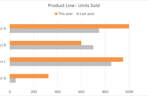 Example clustered bar chart compare products this year vs last year