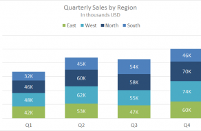 Example stacked column chart - quarterly sales by stacked region