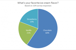 Example pie chart with ice cream flavor survey results