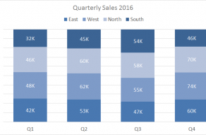 Excel 100% stacked column chart example