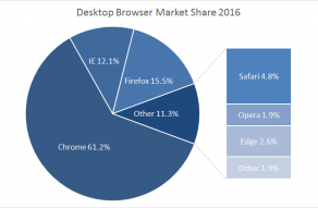 Excel bar of pie chart example