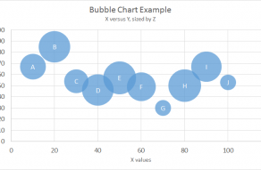 Excel bubble chart type