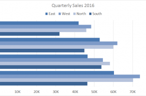 Excel clustered bar chart example