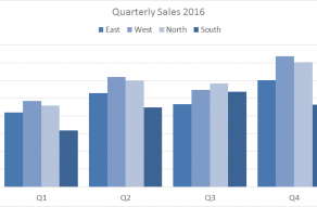 Excel clustered column chart example